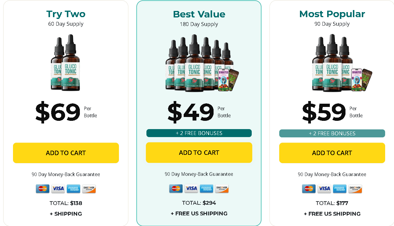 Gluco Tonic order now